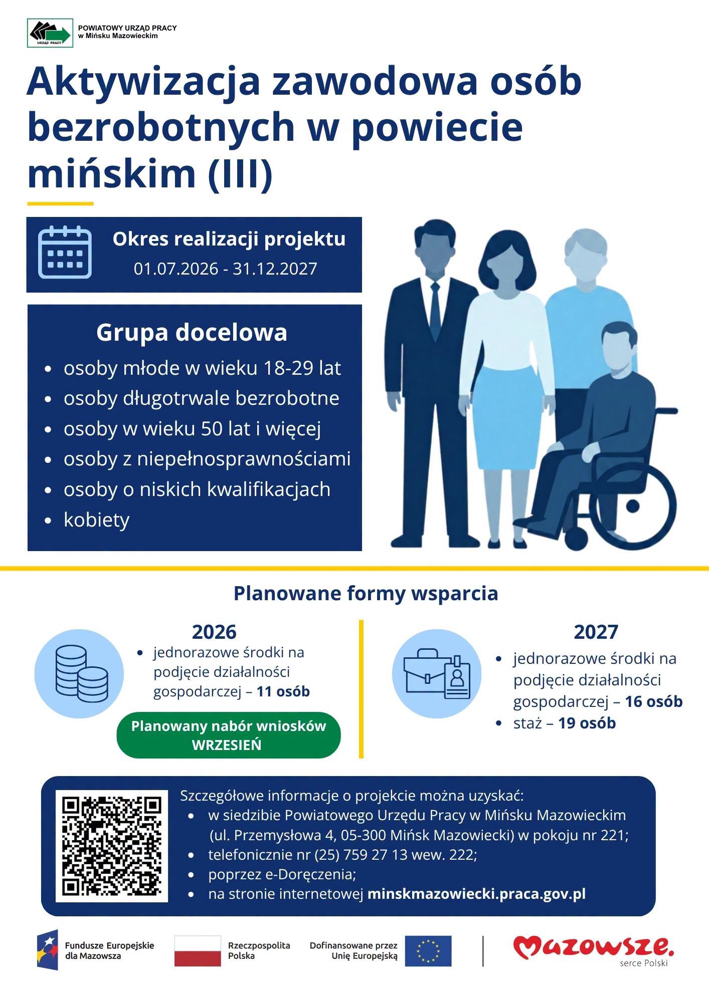 Kliknięcie powiększy obraz. Plakat informacyjny o aktywizacji zawodowej osób bezrobotnych w powiecie mińskim.
Na górze duży nagłówek i blok z okresem realizacji projektu.
Po lewej ciemnoniebieski panel z listą grup docelowych.
Po prawej ilustracja czterech stylizowanych osób stojących obok siebie, w tym jedna osoba na wózku inwalidzkim.
Na dole kod QR i pasek z logotypami projektów i instytucji.
Dominują kolory biały i różne odcienie niebieskiego.