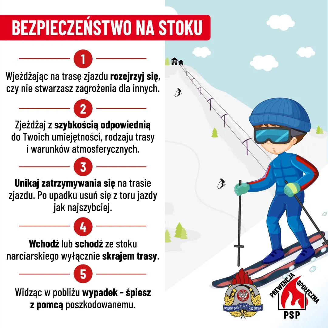 Kliknięcie powiększy obraz. Infografika z zasadami bezpieczeństwa na stoku narciarskim. Po lewej stronie na białym tle tekst z pięcioma punktami dotyczącymi zachowania bezpieczeństwa podczas jazdy na nartach, wyróżnione liczby w czerwonych kółkach. Po prawej stronie obrazek narciarza w niebieskim stroju, kasku i goglach na stoku narciarskim z innymi narciarzami w tle. Na dole dwa logotypy Państwowej Straży Pożarnej i prewencji społecznej PSP. Tło niebieskie z chmurami.