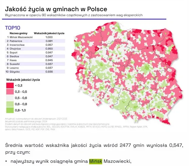 Kliknięcie powiększy obraz. Na białym tle mapa Polski z oznaczeniem jakości życia w gminach kolorem od czerwonego przez różowy do zielonego. Po lewej tytuł i legenda.