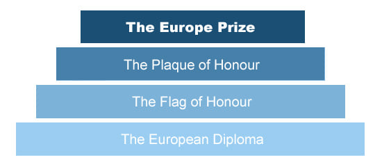 Nagroda Europy - „Plaque of Honour”